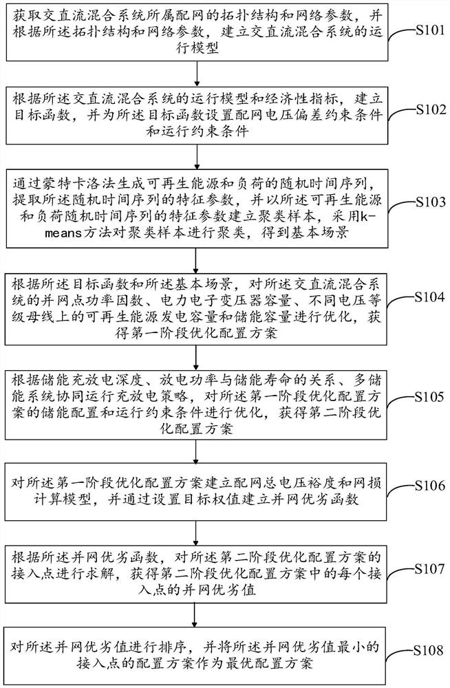 Method and system for three-stage optimal configuration of multi-voltage level AC-DC hybrid system