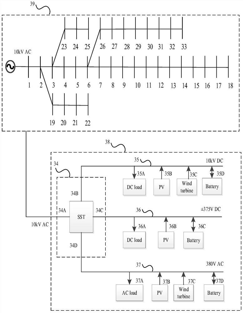 Method and system for three-stage optimal configuration of multi-voltage level AC-DC hybrid system