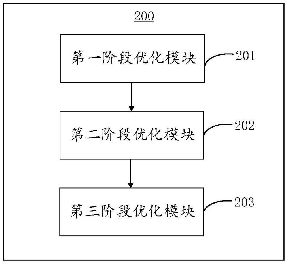 Method and system for three-stage optimal configuration of multi-voltage level AC-DC hybrid system