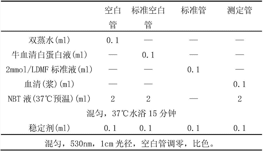 Application of forsythia leaf extract to preparation of drug for treating mild diabetes
