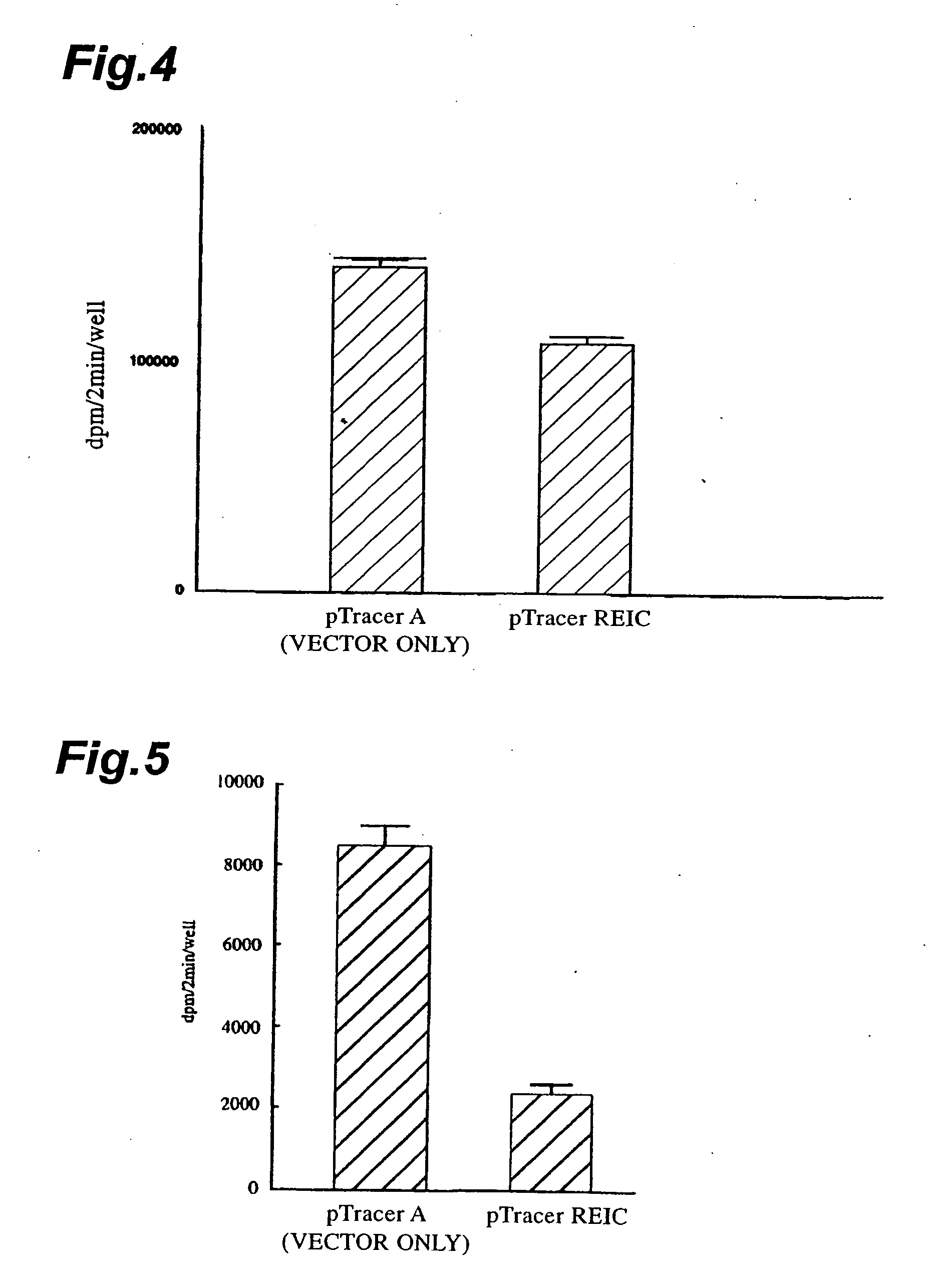 Cell proliferation inhibitory proteins and polynucleotides, antisense polynucleotides to the polynucleotides, cell proliferation inhibitors using the foregoing, cancer diagnostic agents, cancer therapeutic agents and compositions for gene therapy
