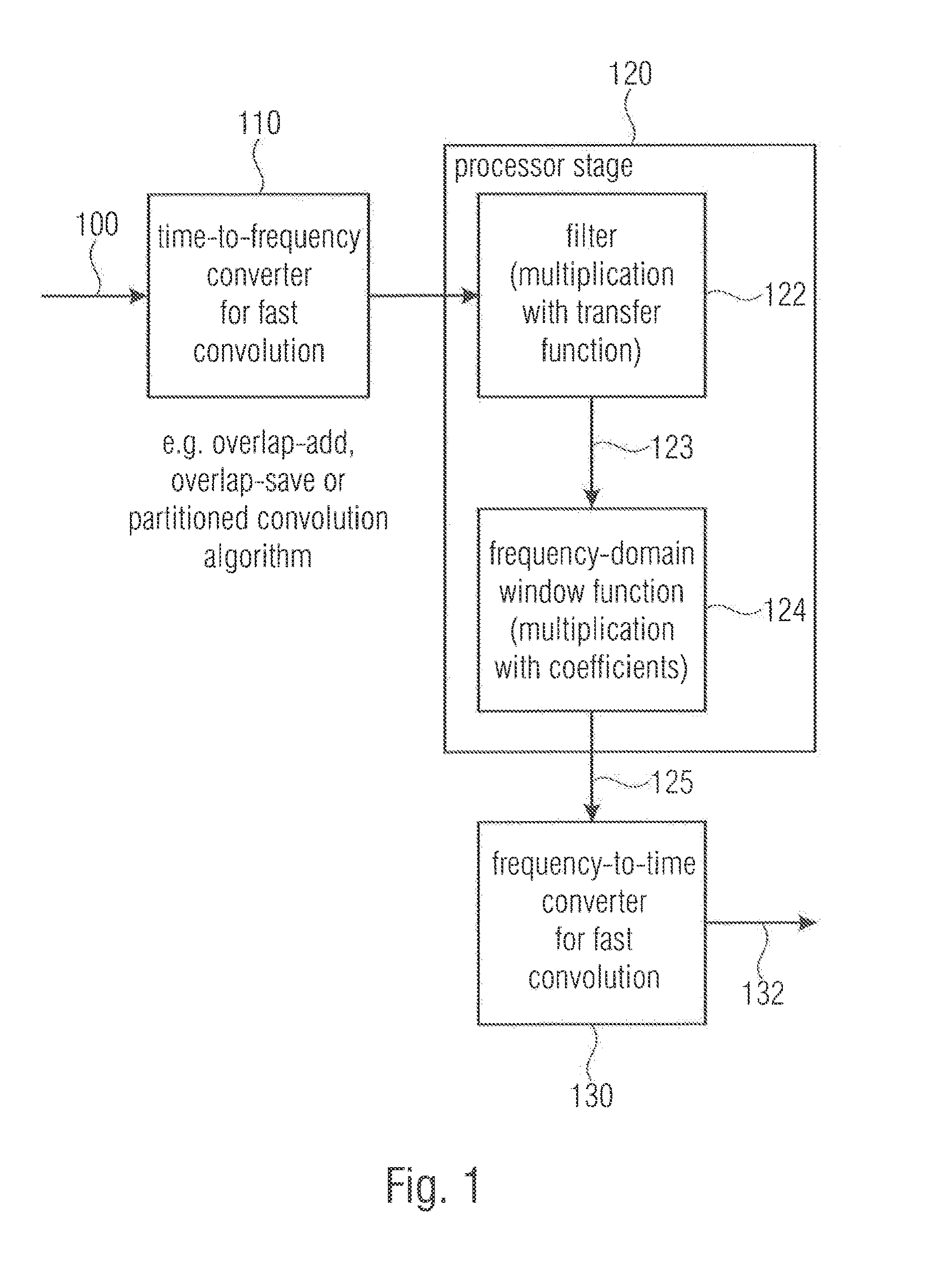 Device and method for processing a signal in the frequency domain
