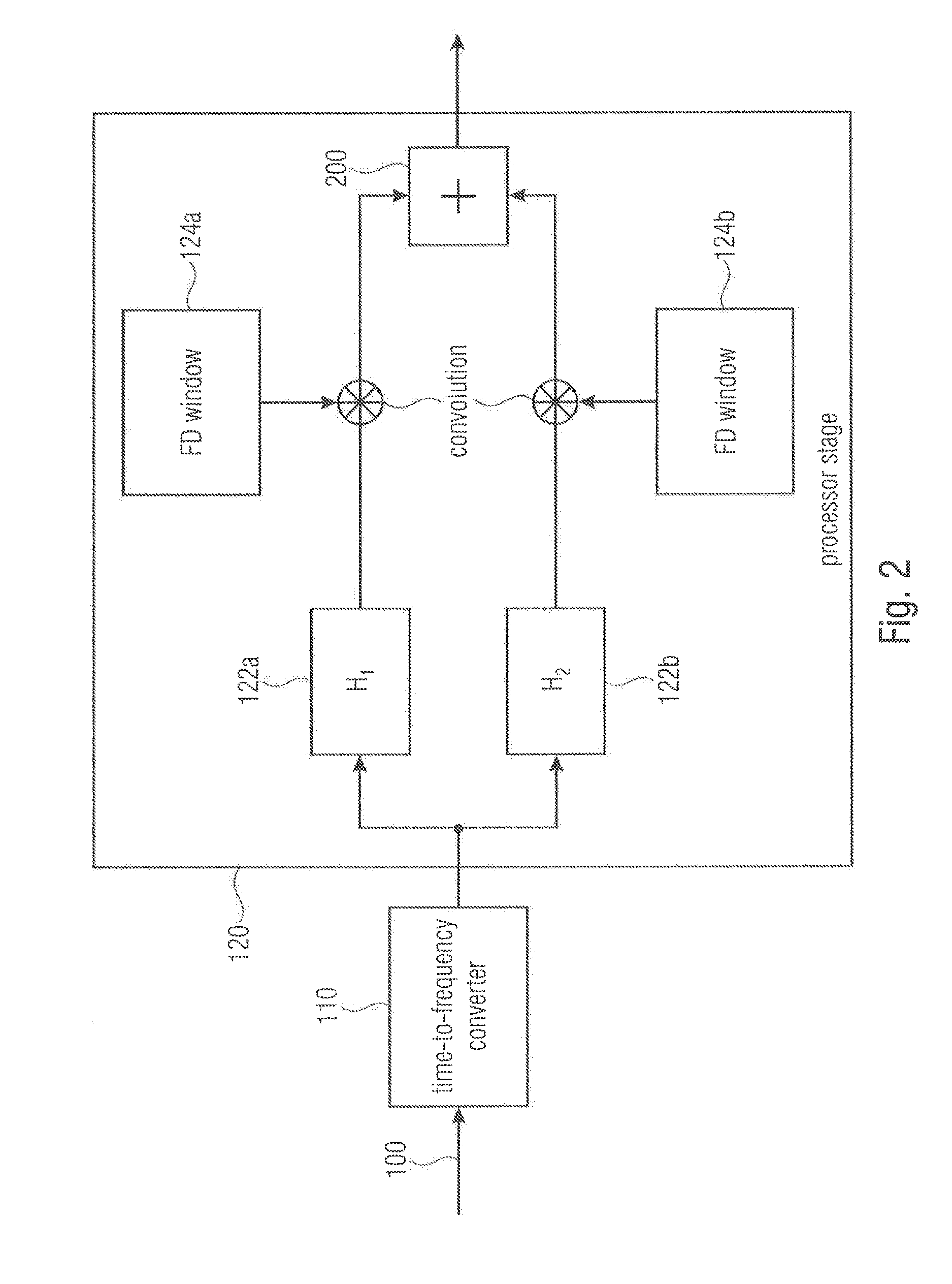 Device and method for processing a signal in the frequency domain