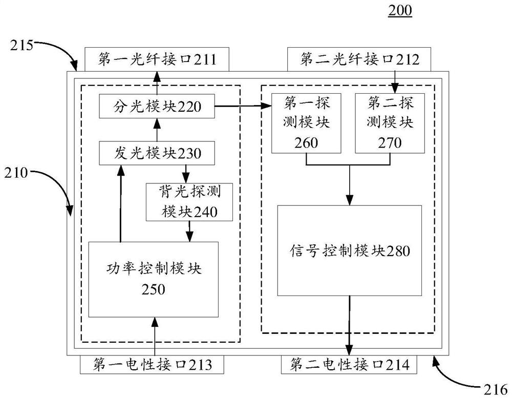 Optical sensing demodulation module and optical sensing system