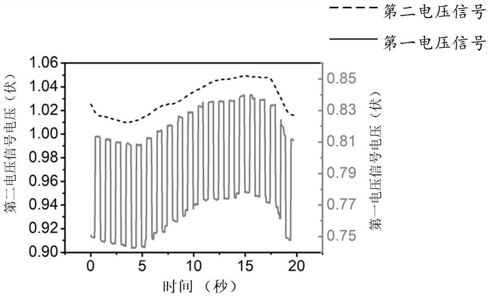 Optical sensing demodulation module and optical sensing system