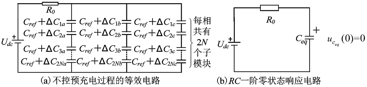 Static voltage balancing control method for capacitor of MMC sub-module in start of off-network inverter circuit