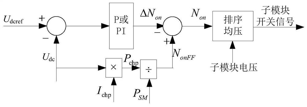A fault-tolerant control method for a DC energy dynamic regulator