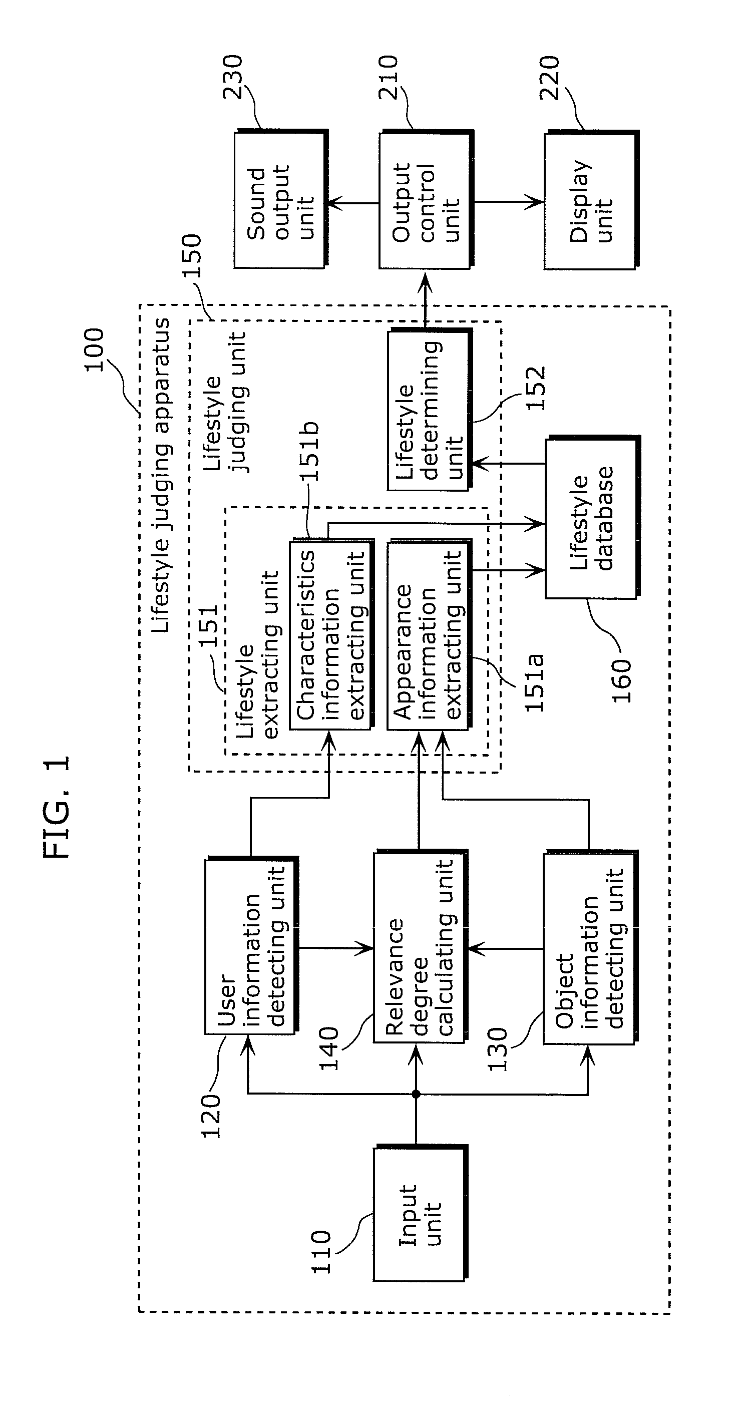 Lifestyle collecting apparatus, user interface device, and lifestyle collecting method