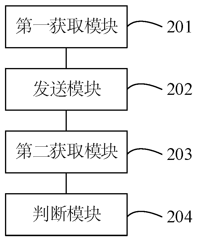 Video advertisement putting condition detection method and device, electronic equipment and storage medium