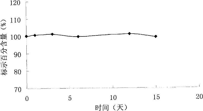 Method for preparing freeze-drying particle preparation for injection