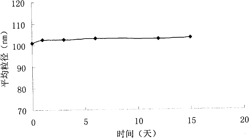 Method for preparing freeze-drying particle preparation for injection