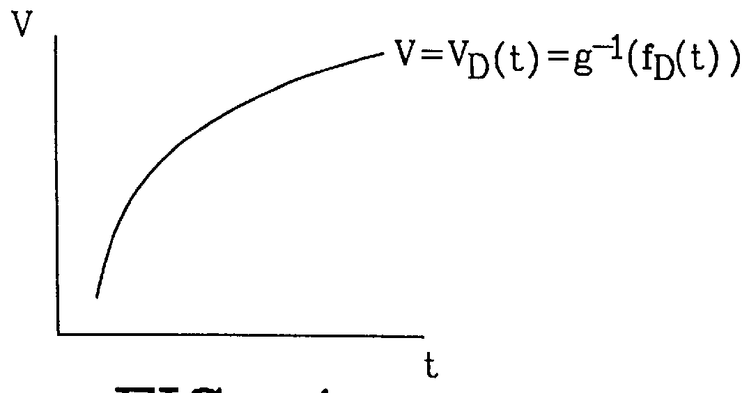 Method and device relating to supervision and control of an oscillator signal