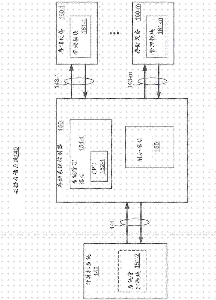 Triggering process to reduce declared capacity of storage device in multi-storage-device storage system
