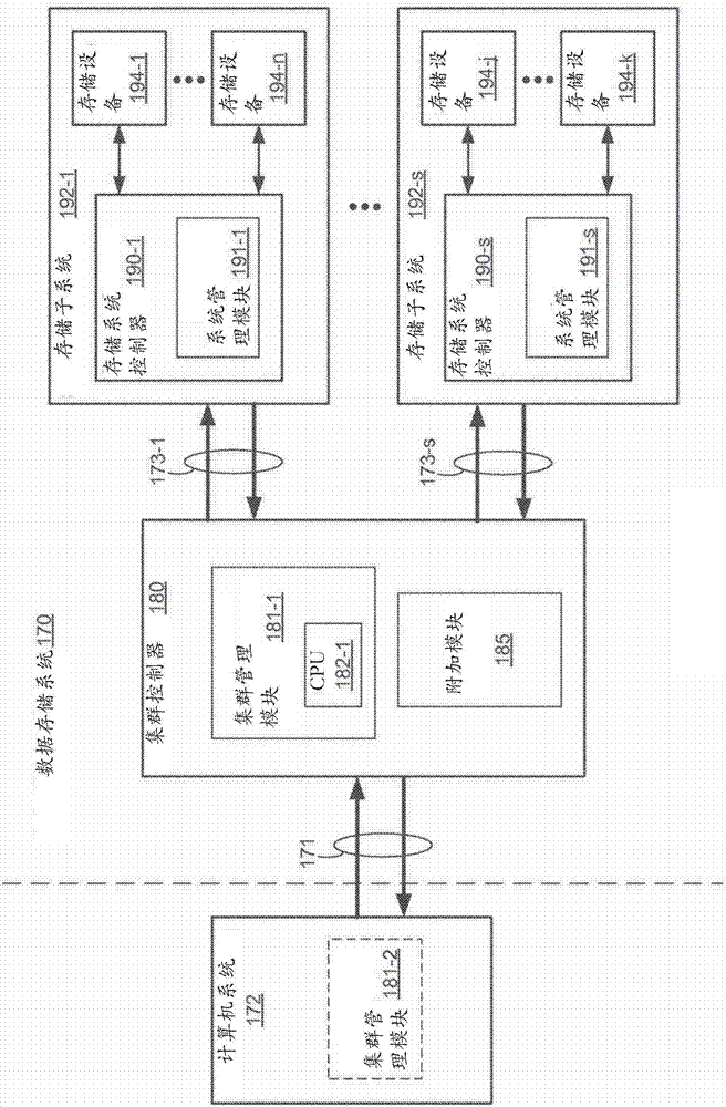 Triggering process to reduce declared capacity of storage device in multi-storage-device storage system