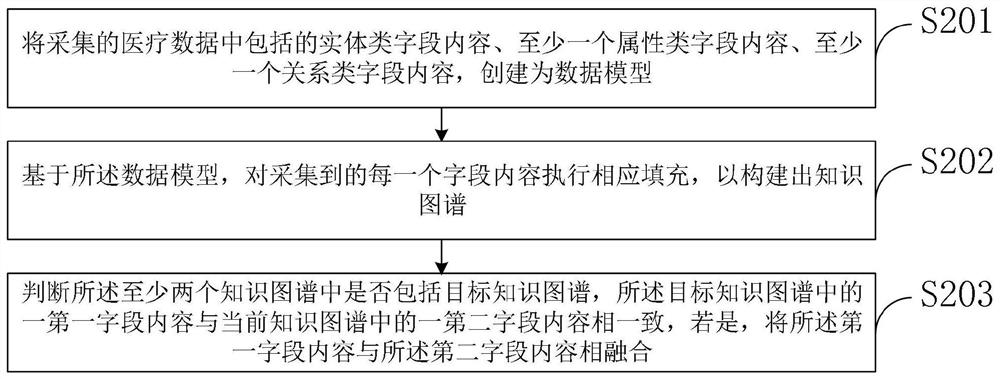 Sudden acute infectious disease prevention and control team equipment system and control method thereof