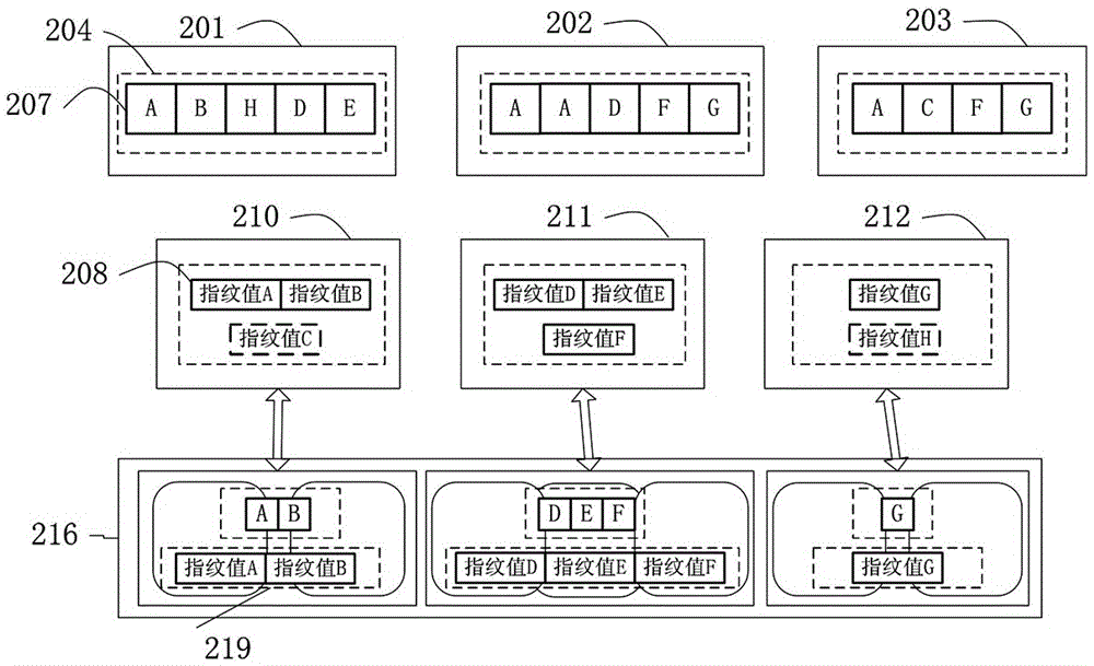 Method and system for global deduplication and storage device