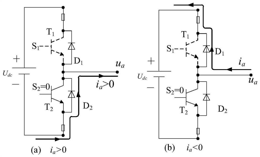 Fault Diagnosis Method of Inverter Power Tube Open Circuit in Permanent Magnet Synchronous Motor Control System