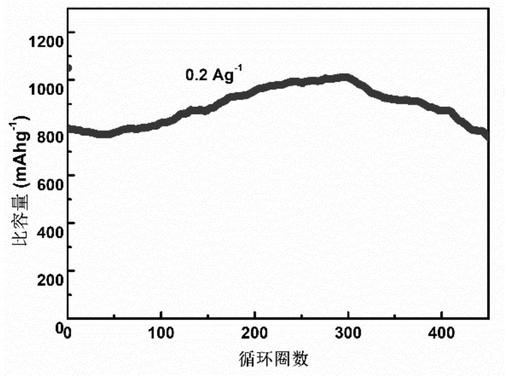 A kind of preparation method of porous carbon matrix composite material