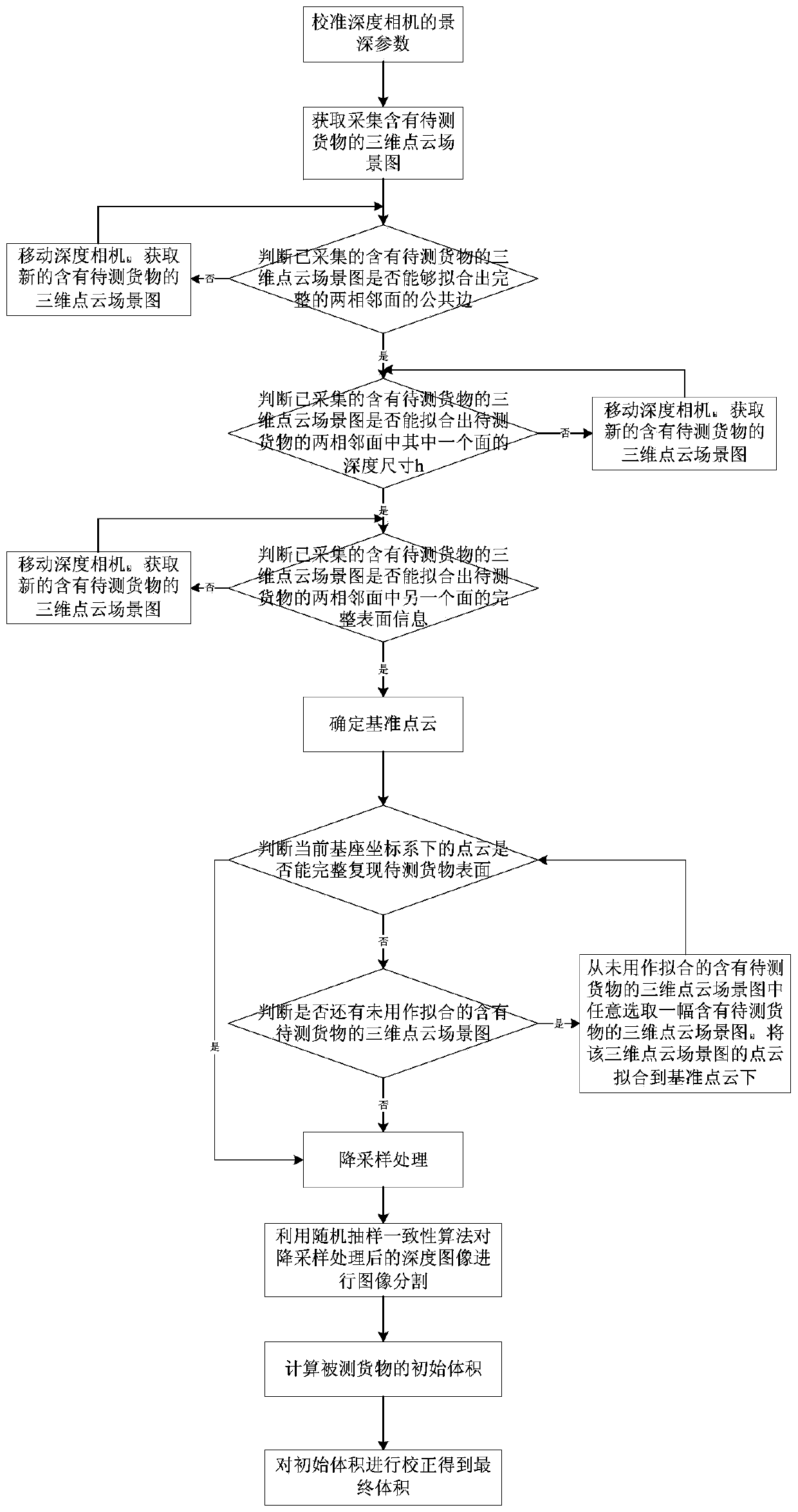 A medium and large cargo volume measurement method based on a depth image