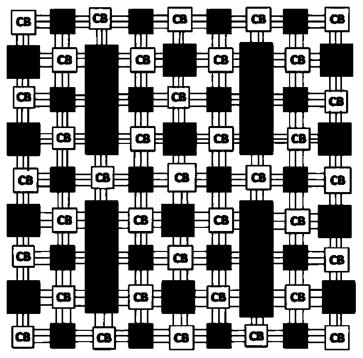 Architecture and design method of fpga BRAM based on non-volatile memory