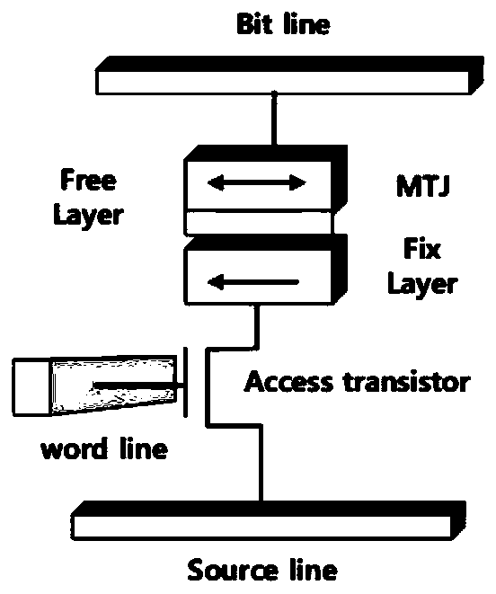 Architecture and design method of fpga BRAM based on non-volatile memory