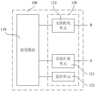 Grid-connected inversion control device and grid-connected power generation system