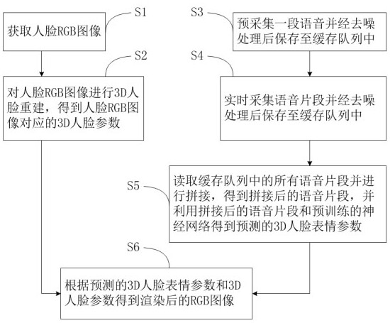 Method, system and storage medium for driving virtual human by voice in real time