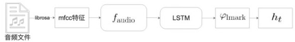 Method, system and storage medium for driving virtual human by voice in real time