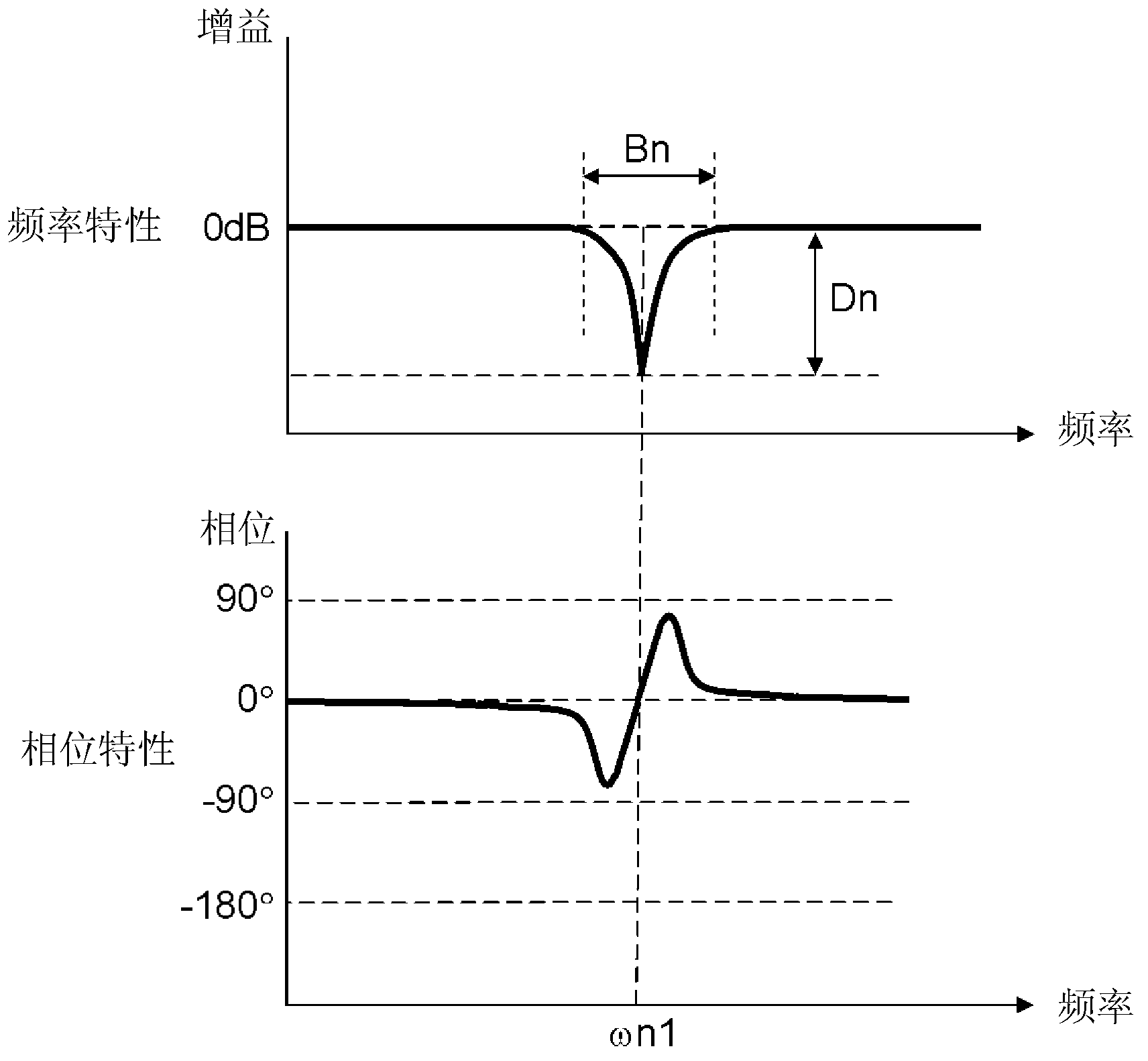 Motor control apparatus