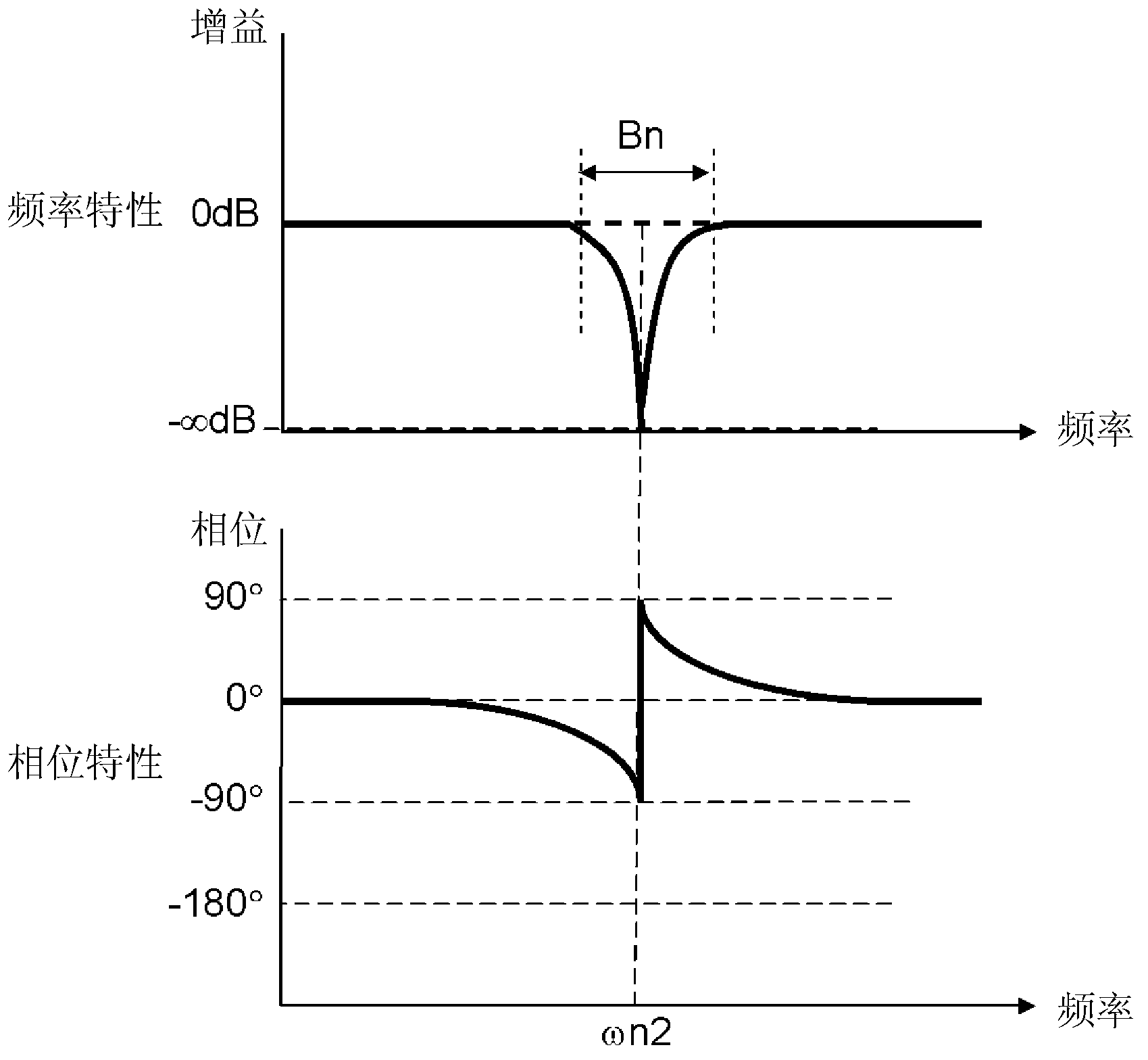 Motor control apparatus