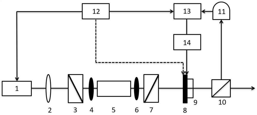 Faraday Laser Locked Using Resonator Cavity Film and Its Fabrication Method