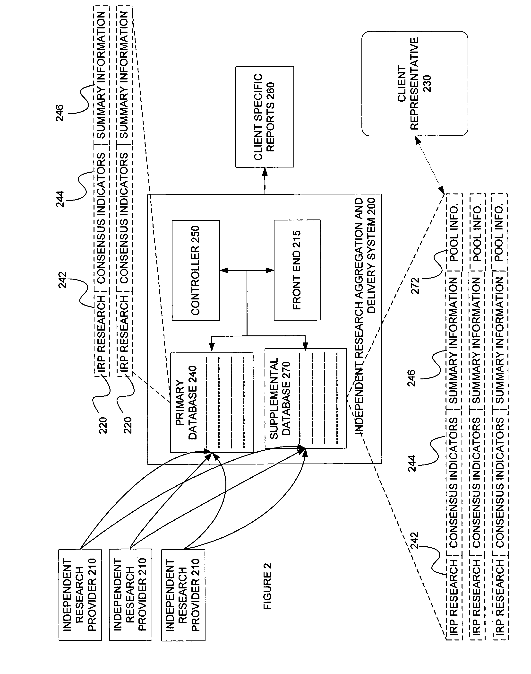 Independent research analysis, aggregation and delivery system and method