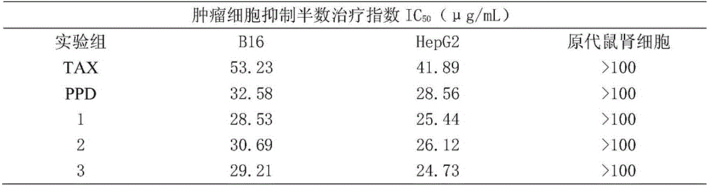 Composition containing ginsenoside Rg3 and notoginsenoside ft1