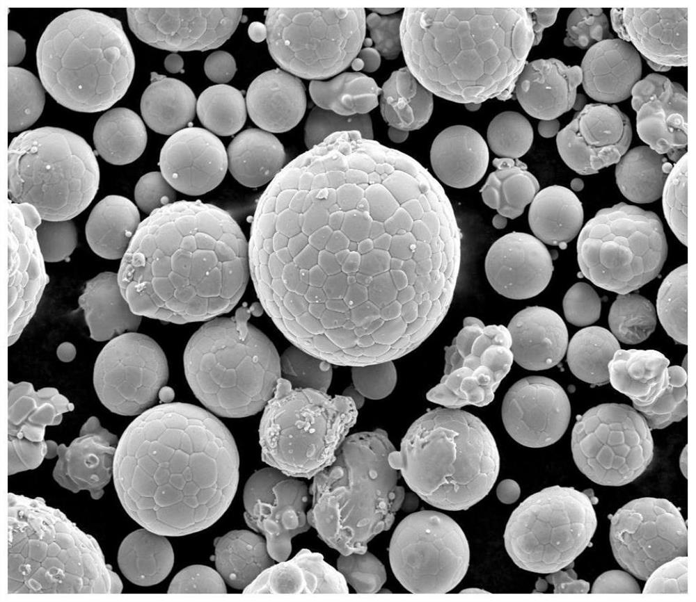 High-entropy alloy reinforced nickel-aluminum composite material spherical powder for 3D printing and preparation method of high-entropy alloy reinforced nickel-aluminum composite material spherical powder