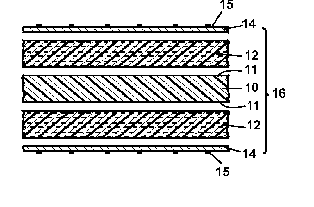 Laminates having a low dielectric constant, low disapation factor bond core and method of making same
