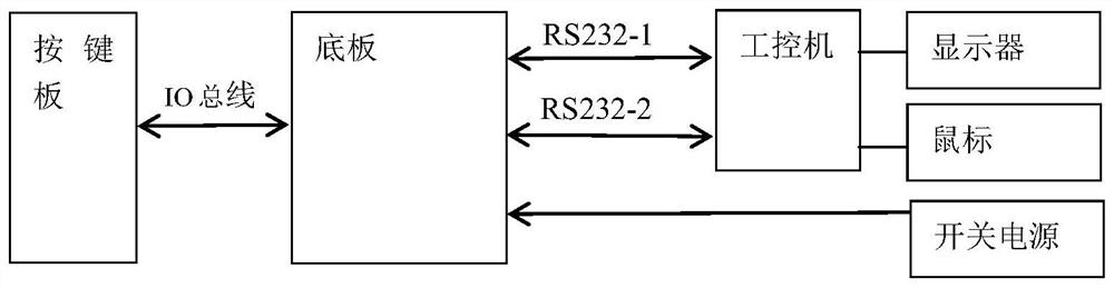 Test system and test method of liquid crystal control module