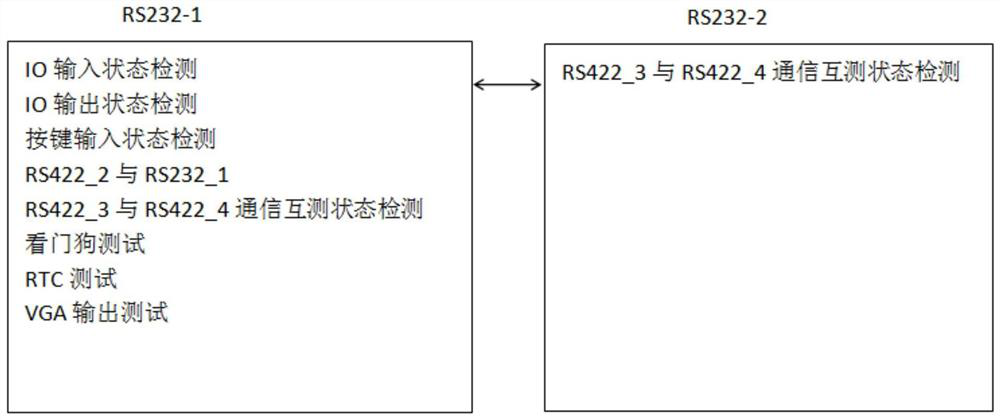 Test system and test method of liquid crystal control module