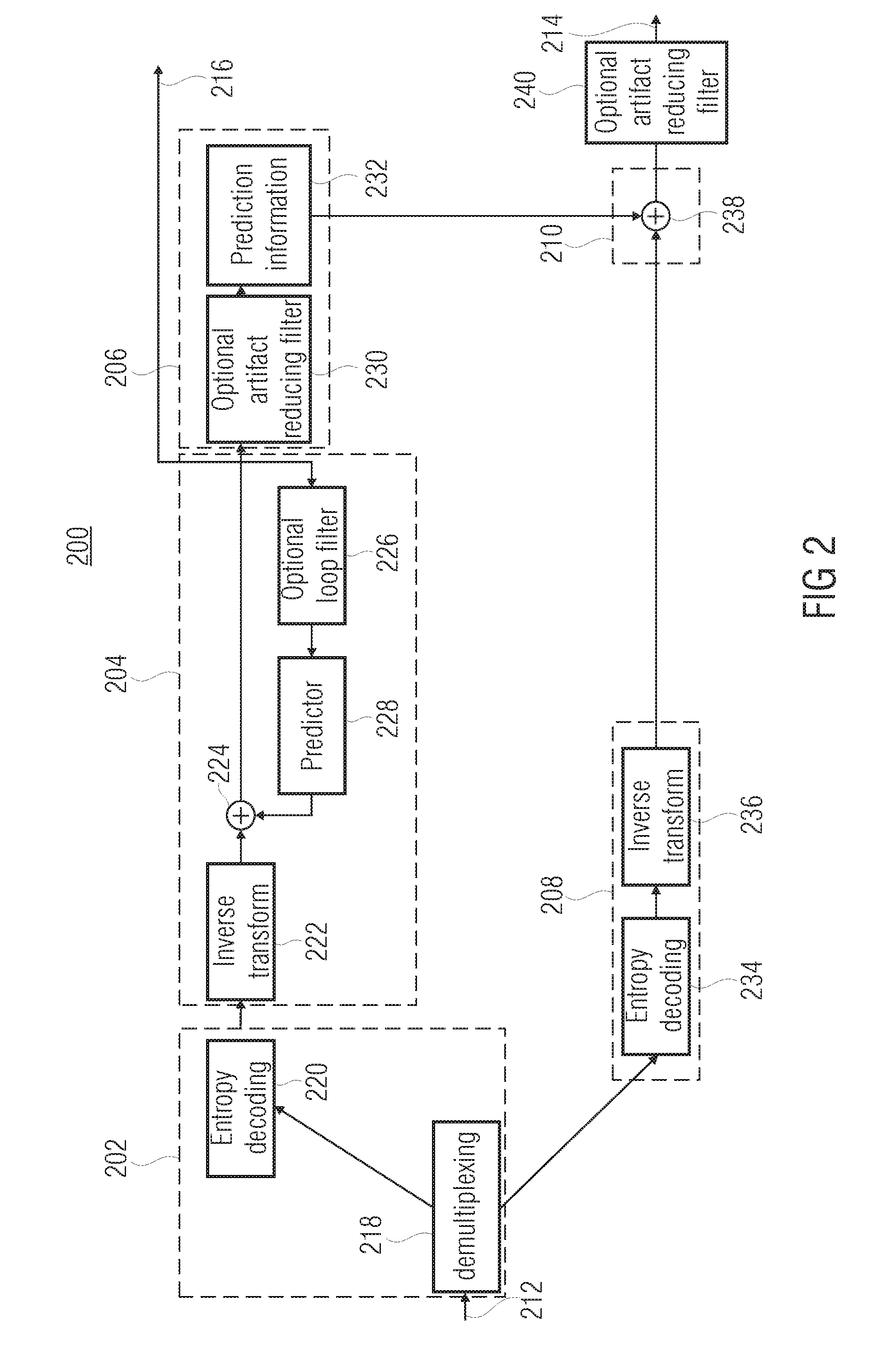 Quality scalable coding with mapping different ranges of bit depths