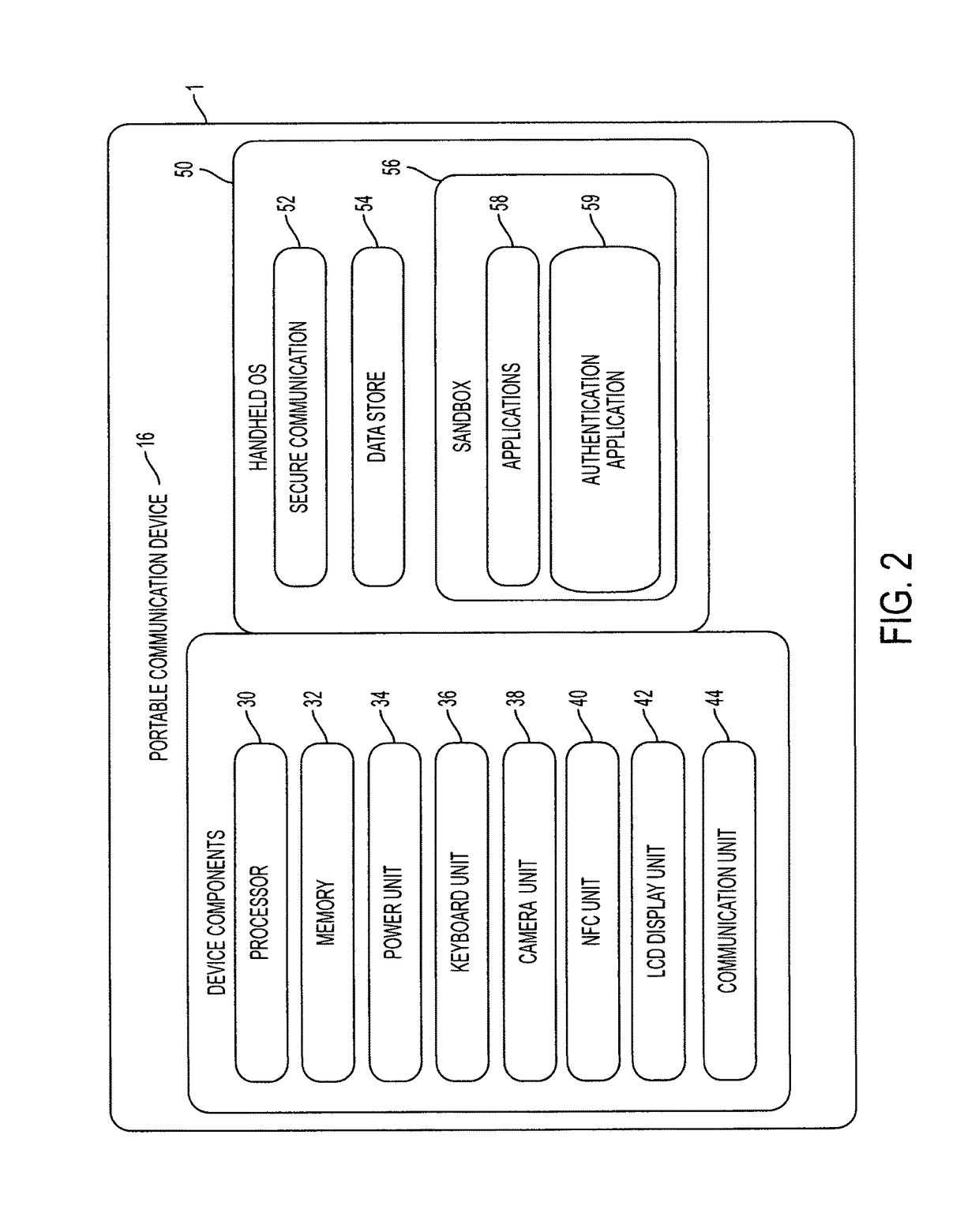 System and method for point of sale payment data credentials management using out-of-band authentication