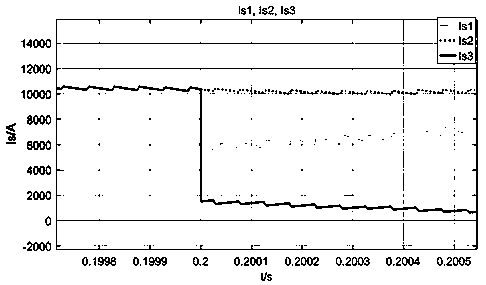 Fault diagnosis and processing method for current sensor of permanent magnet synchronous motor control system