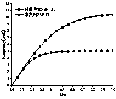 Spoof surface plasmon transmission line based on Delta Stubs structure