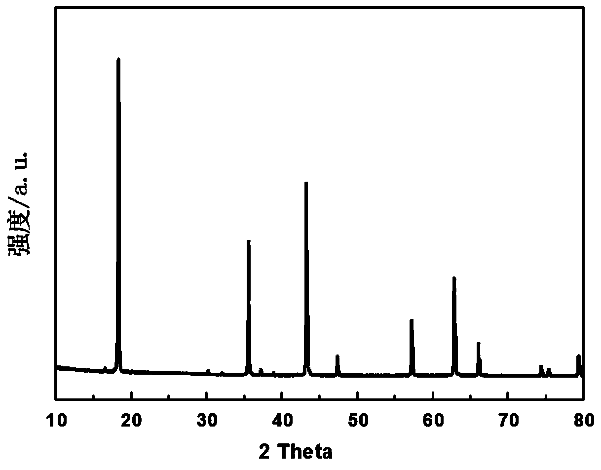 A kind of zirconium scandium composite oxide coated lithium titanate negative electrode material and preparation method thereof