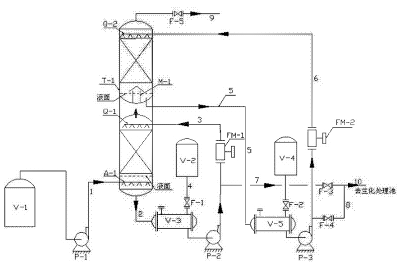Centralized purification treatment process and device of waste gas in spandex production process