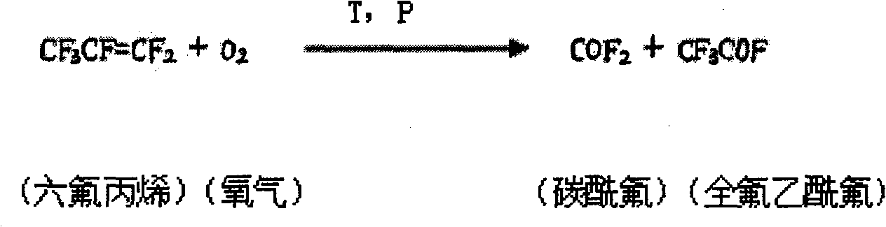 Method for producing hexafluoropropane oxide and coproducing perfluorovinyl ether