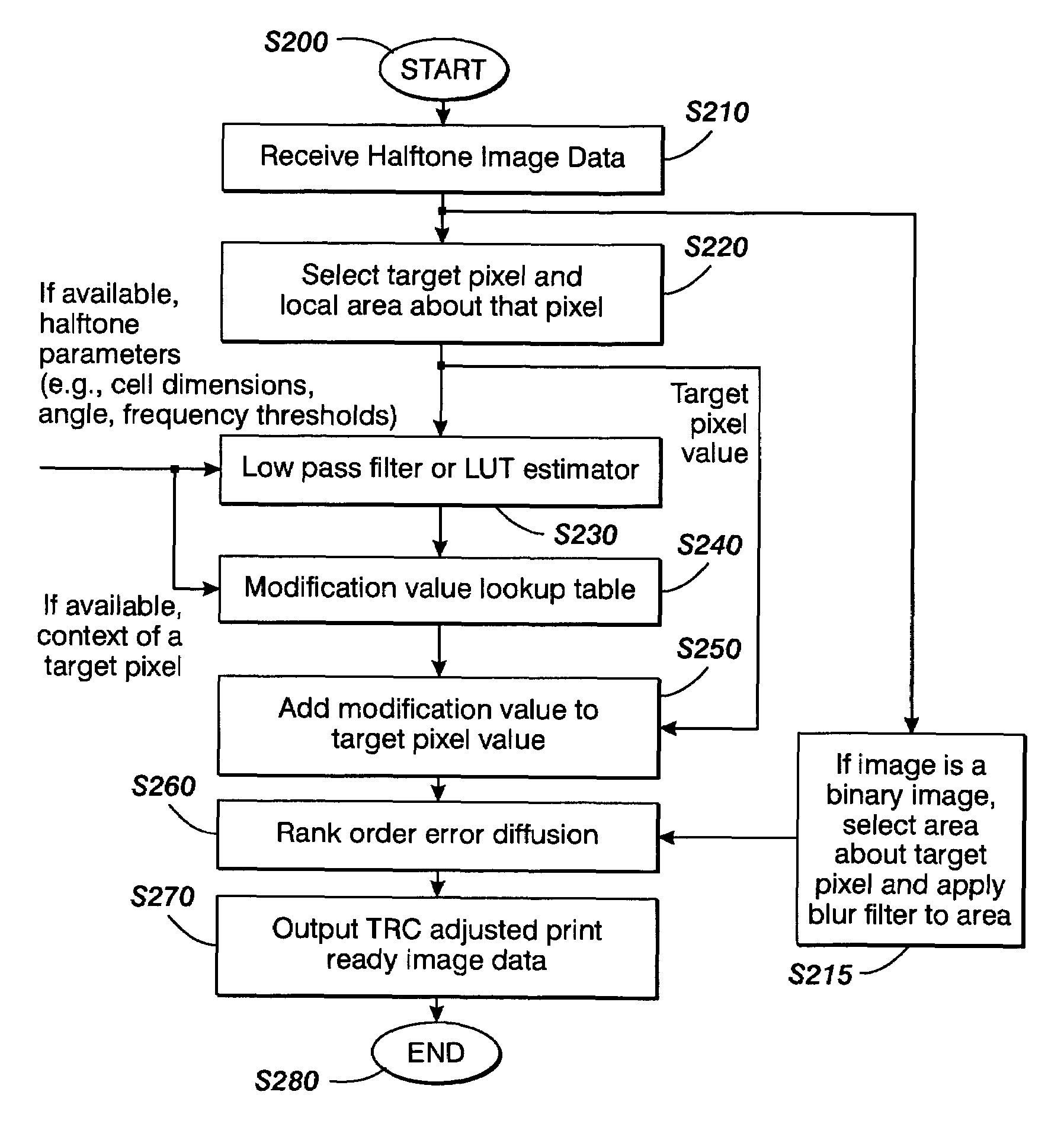 Systems and methods for controlling a tone reproduction curve using error diffusion