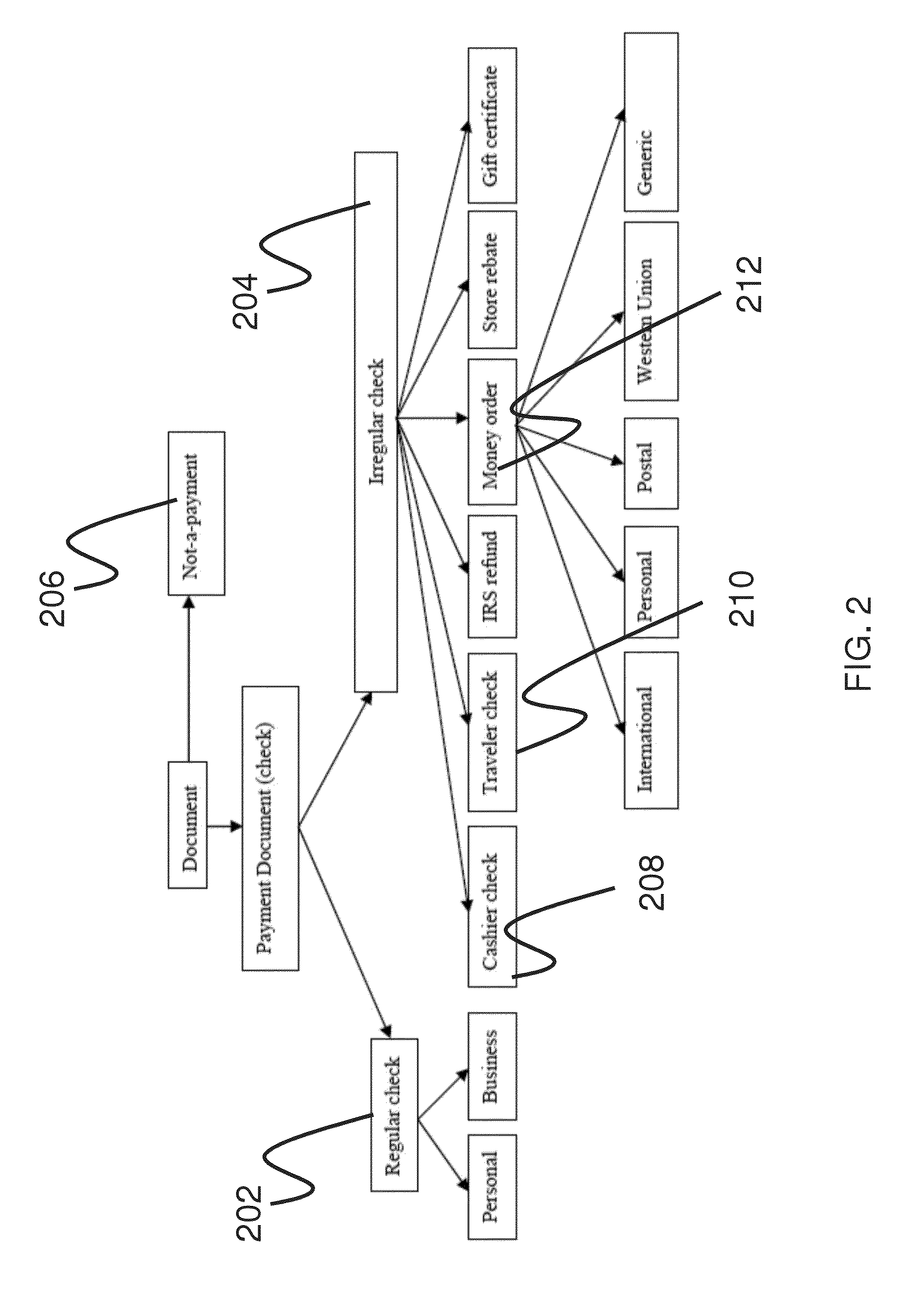 Systems and methods for classifying payment documents during mobile image processing