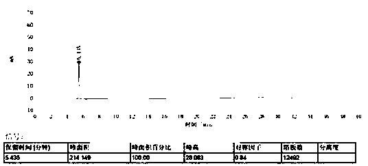 Eribulin and detection method of related substance in preparation containing Eribulin