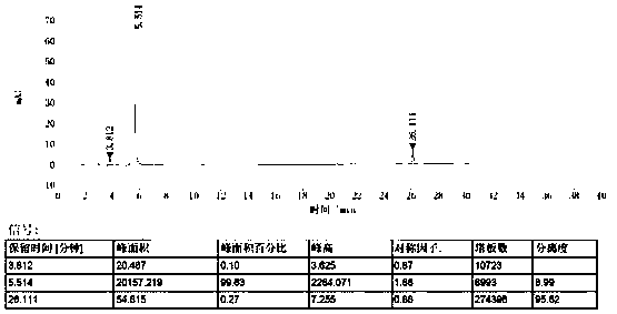 Eribulin and detection method of related substance in preparation containing Eribulin