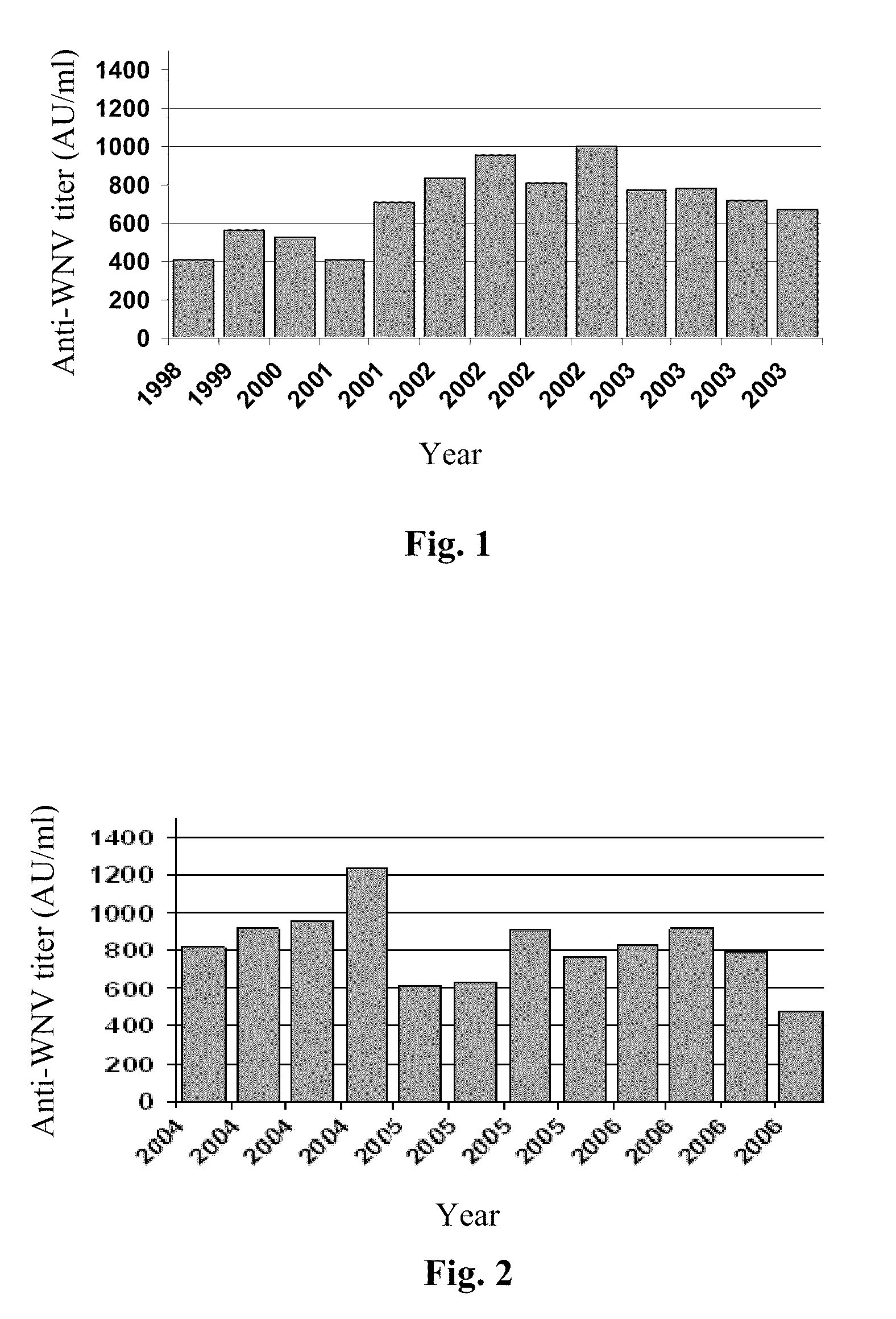 Products for prophylaxis and/or treatment of viral diseases and methods of making and using same
