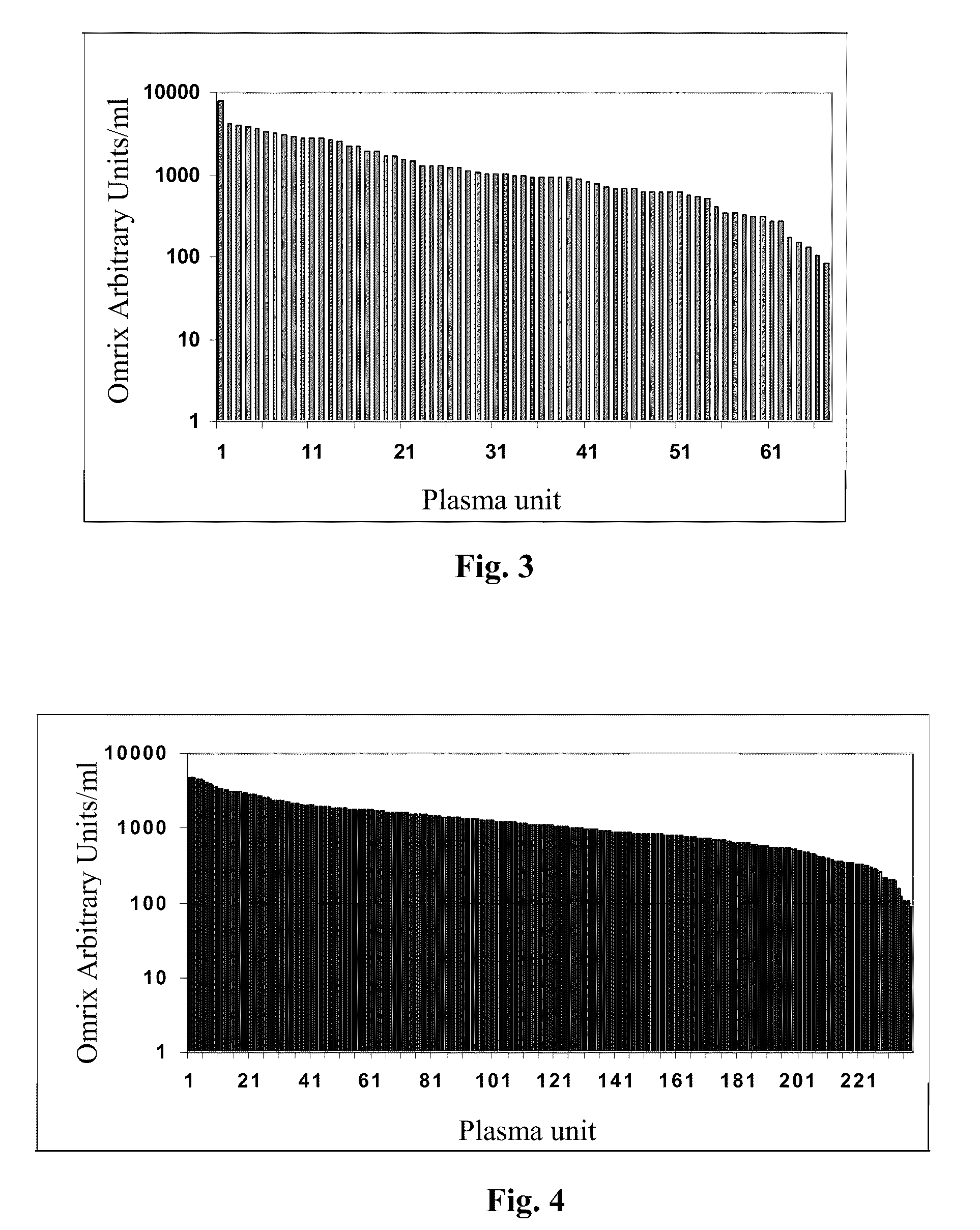 Products for prophylaxis and/or treatment of viral diseases and methods of making and using same